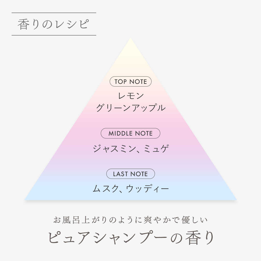 ボディミスト ピュアシャンプーの香り【パッケージリニューアル】/フィアンセ/香水(レディース)を使ったクチコミ（2枚目）