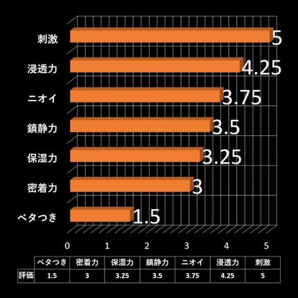 アルビオン 薬用スキンコンディショナー エッセンシャル ペーパーマスク E/ALBION/シートマスク・パックを使ったクチコミ(3枚目)