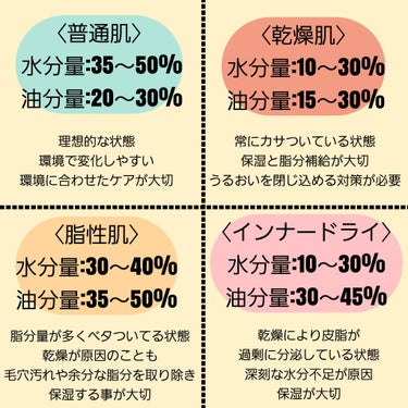 belulu 美ルル スキンチェッカーのクチコミ「自分の肌質を知って
適切なケアをしたいなって思って
スキンチェッカーを買いました🤗

美ルル .....」（3枚目）