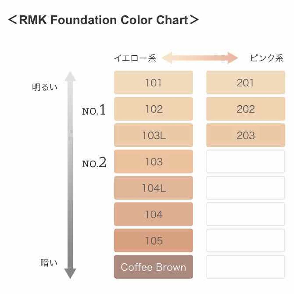 RMK ジェルクリーミィファンデーション｜RMKの口コミ - 乾燥肌に ...