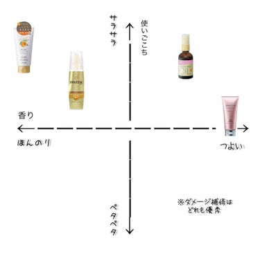 あんず油 髪と手肌のしっとりミルク/柳屋あんず油/ヘアミルクを使ったクチコミ（2枚目）