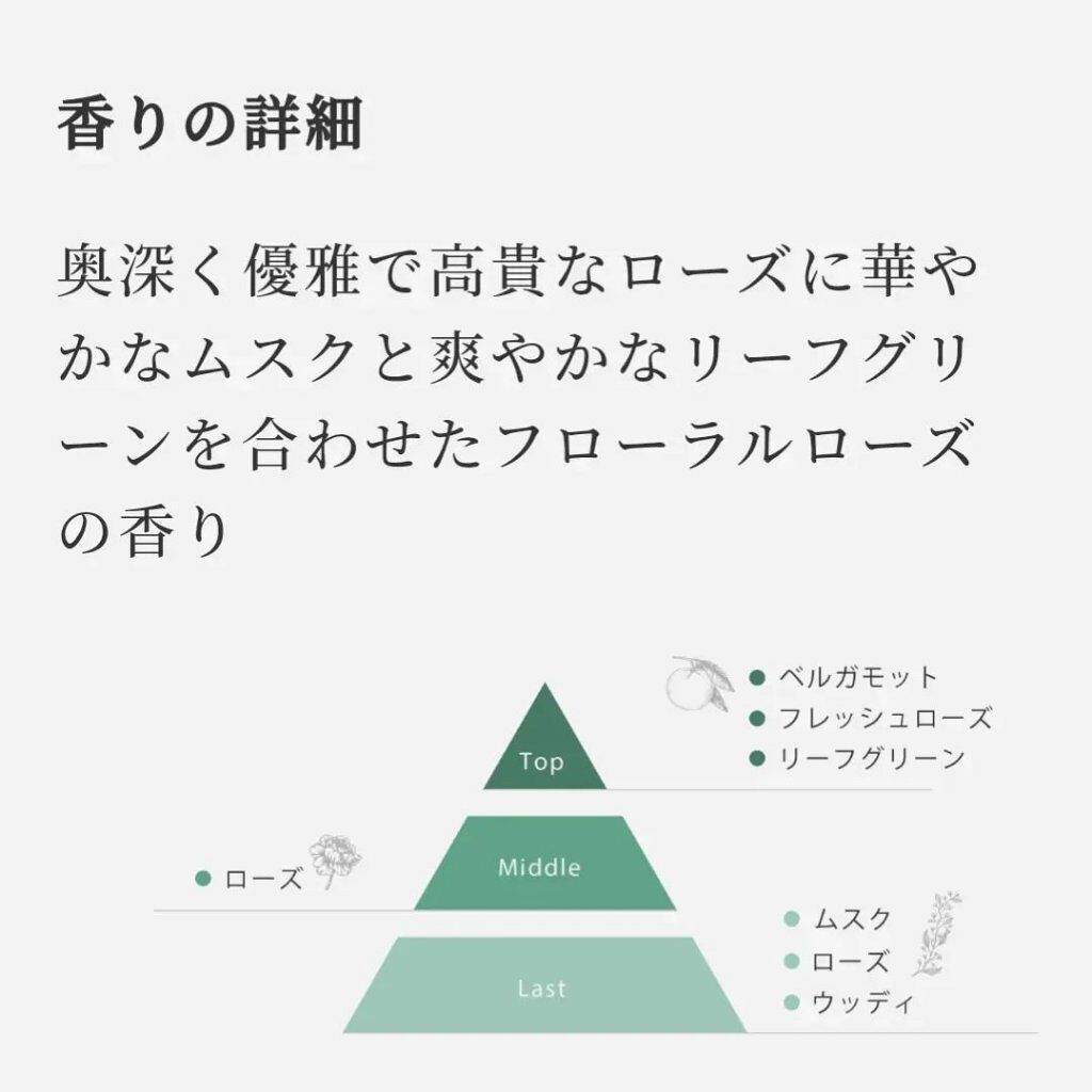 ROSE GREEN シャンプー／トリートメント シャンプー/ISM/市販シャンプーを使ったクチコミ（2枚目）