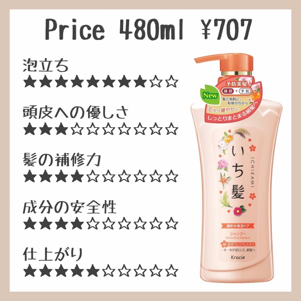 濃密W保湿ケア シャンプー/コンディショナー(旧)/いち髪/シャンプー・コンディショナーを使ったクチコミ(4枚目)