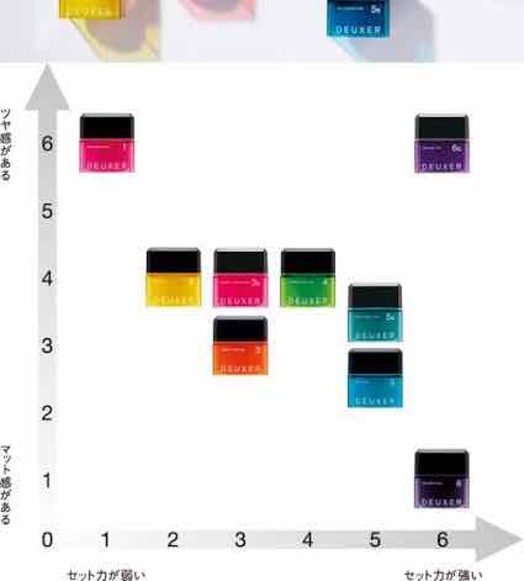 ナンバースリー デューサー/ナンバースリー/ヘアワックス・クリームを使ったクチコミ（1枚目）