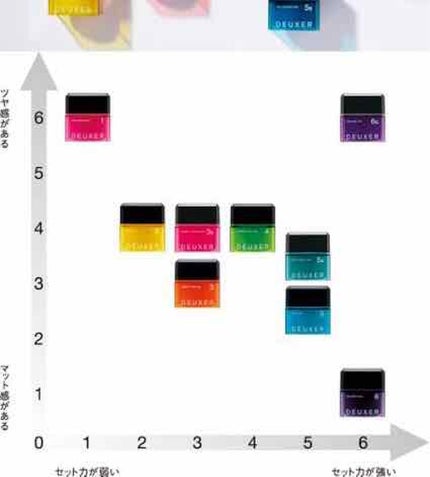 ナンバースリー デューサー/ナンバースリー/ヘアワックス・クリームを使ったクチコミ(1枚目)