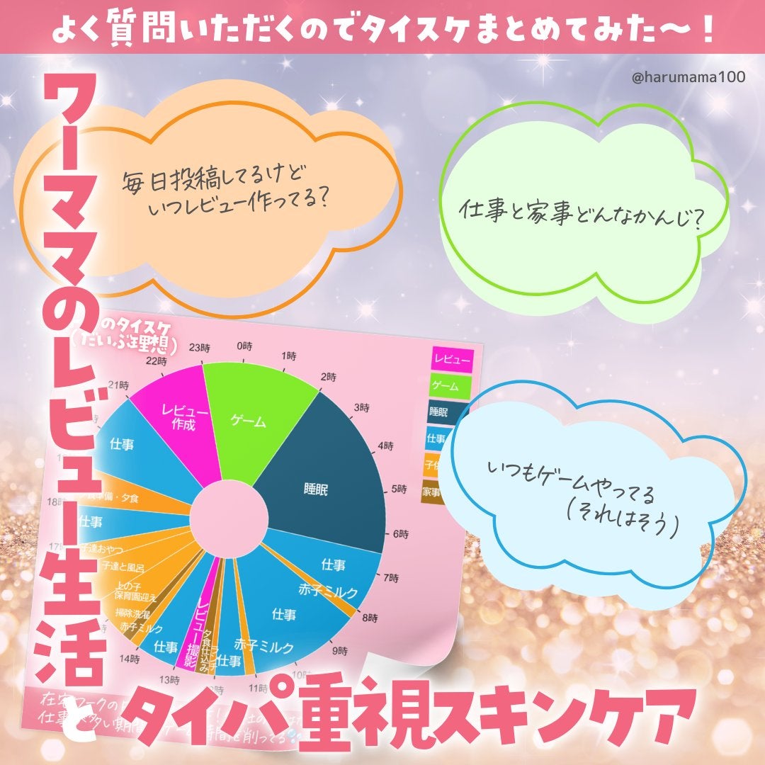 泡洗顔/ちふれ/泡洗顔を使ったクチコミ(1枚目)