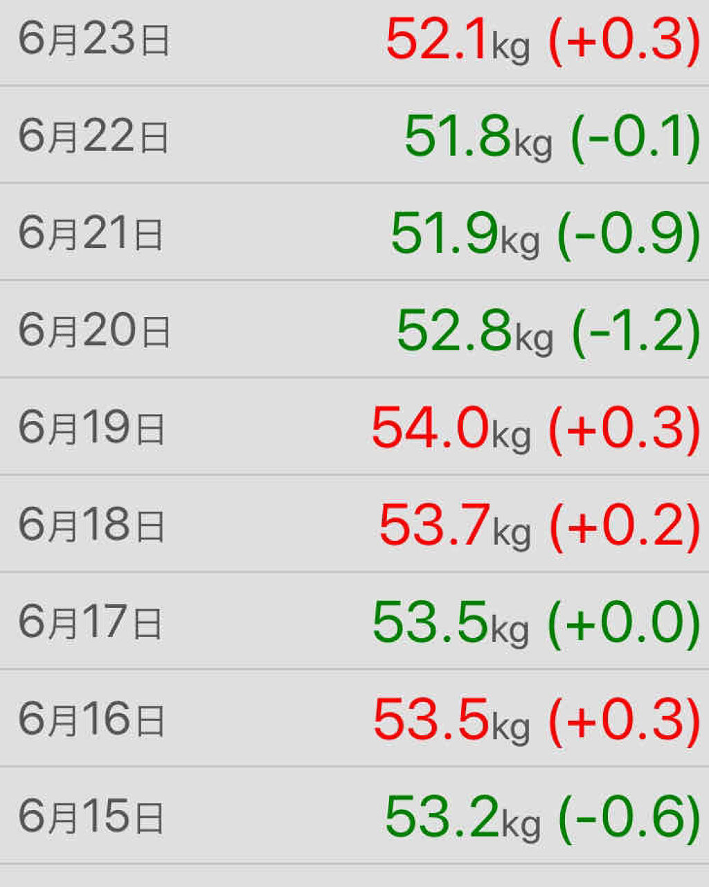 ハトムギ ボディローション/麗白/ボディローションを使ったクチコミ（2枚目）