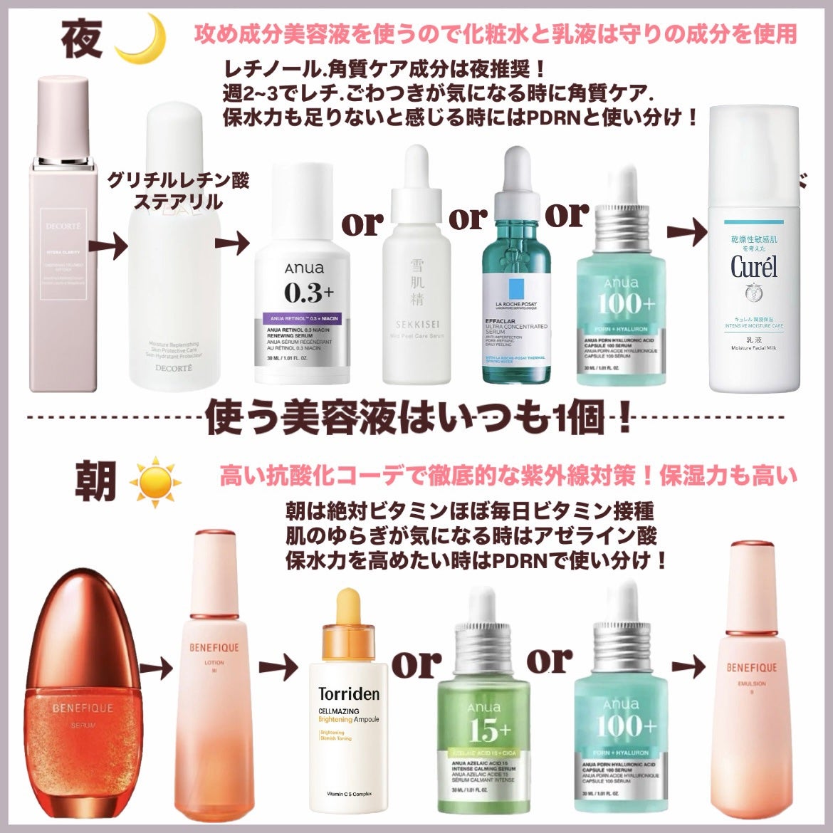 エファクラ ピールケア セラム/ラ ロッシュ ポゼ/美容液を使ったクチコミ(5枚目)