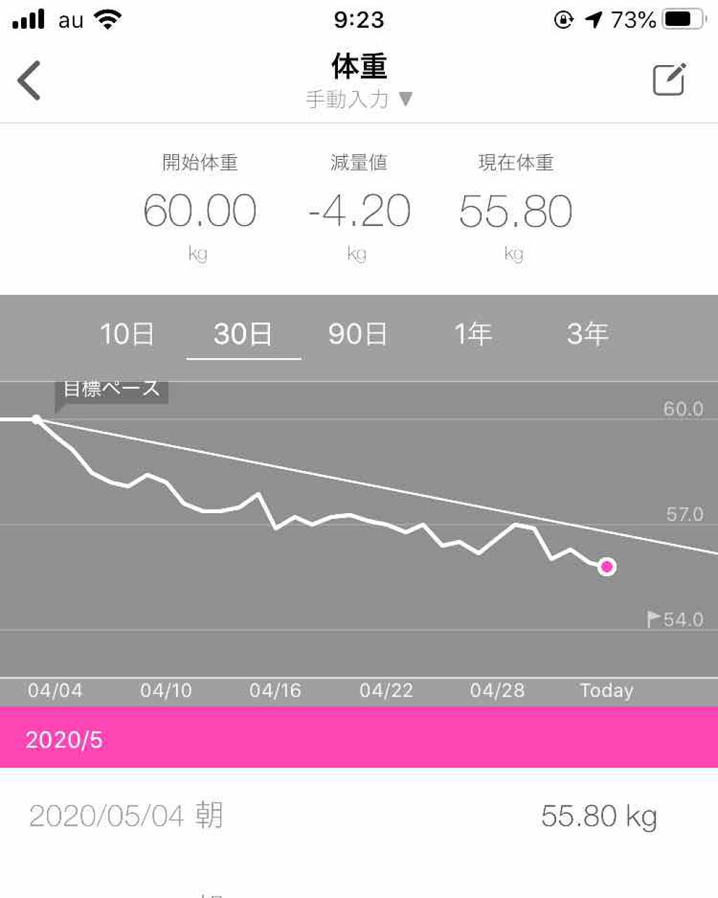 ゆんちゃん on LIPS 「ダイエットを開始して、昨日でちょうど1ヶ月でした✨なんと!!㊗..」(1枚目)