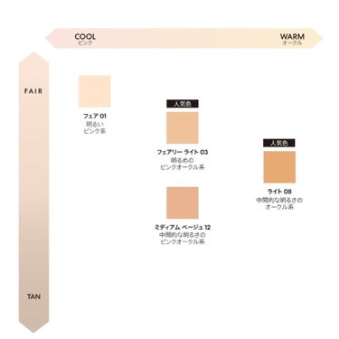 オリジナル ピュア セラム カバーアップ クッション/bareMinerals/クッションファンデーションを使ったクチコミ（3枚目）