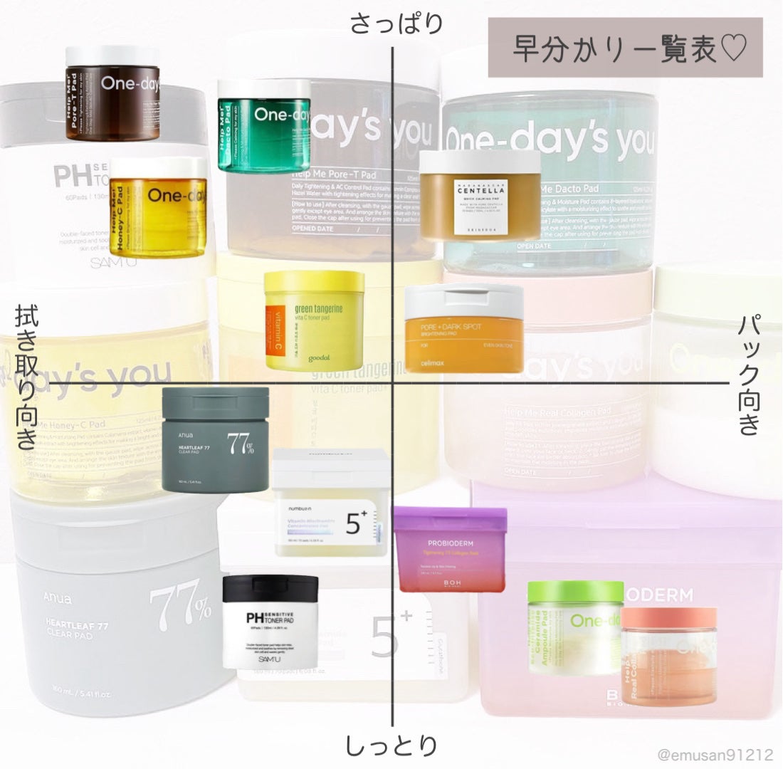 グリーンタンジェリン ビタCダークスポットケアパッド/goodal/トナーパッドを使ったクチコミ(3枚目)