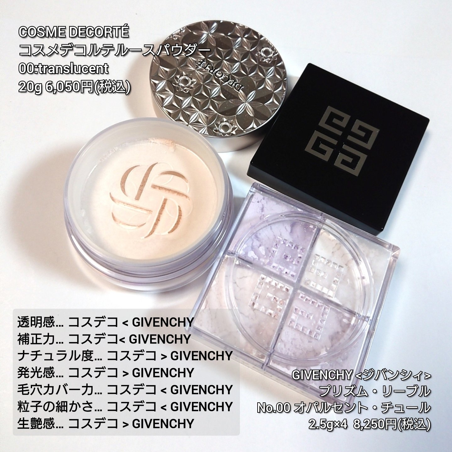 GIVENCHY PRISME LIBRE 00 ルースパウダー GIVENCHY PRISME LIBRE ルースパウダー 00 S115104560オリジナル