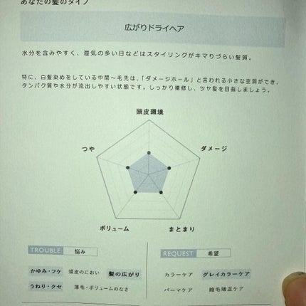 SHAMPOO & REPAIR/MEDULLA/市販シャンプーを使ったクチコミ(6枚目)