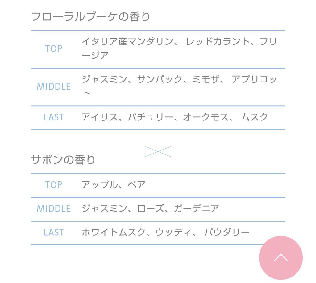 フレグランス ヘア＆ボディミスト/パルフェタムール サボンサボン/香水(その他)を使ったクチコミ（2枚目）