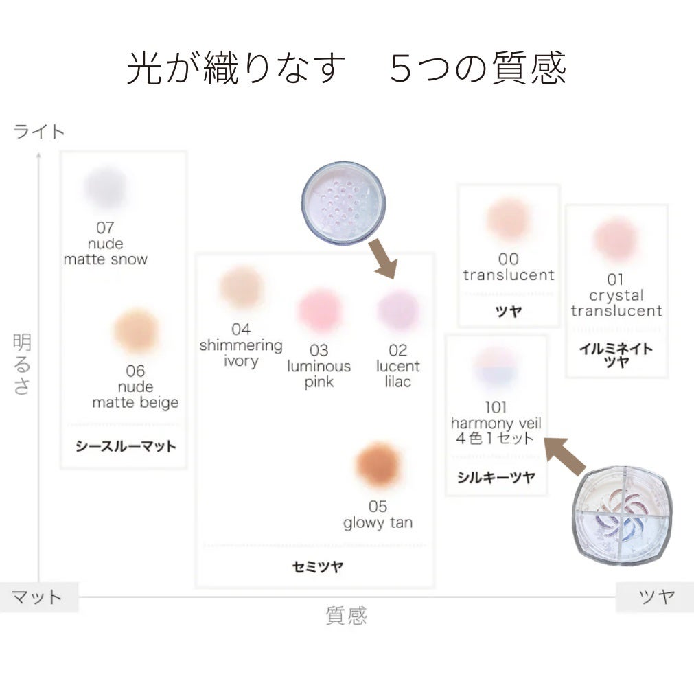 ルース パウダー/DECORTÉ/ルースパウダーを使ったクチコミ(3枚目)