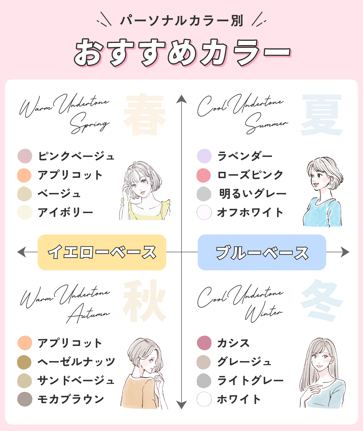 パーソナルカラー別おすすめカラー。イエベ春ならピンクベージュ・アプリコット・ベージュ・アイボリー、イエベ秋ならアプリコット・ヘーゼルナッツ・サンドベージュ・モカブラウン。ブルベ夏ならラベンダー・ローズピンク・明るいグレー・オフホワイト、ブルベ冬ならカシス・グレージュ・ライドグレー・ホワイト。