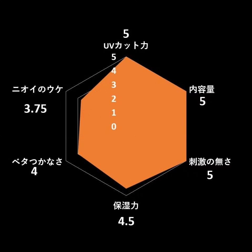 ダイブイン ウォータリーモイスチャーサンクリーム/Torriden/日焼け止めクリームを使ったクチコミ(4枚目)