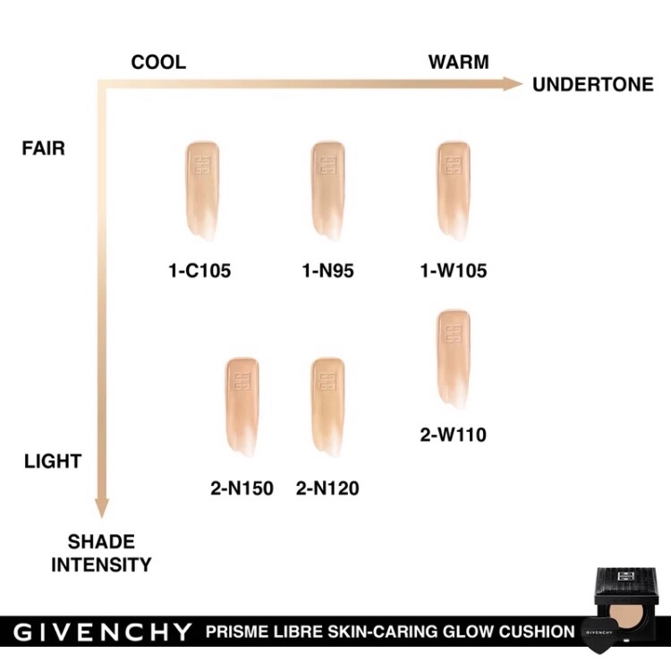 プリズム・リーブル/GIVENCHY/ルースパウダーを使ったクチコミ（2枚目）