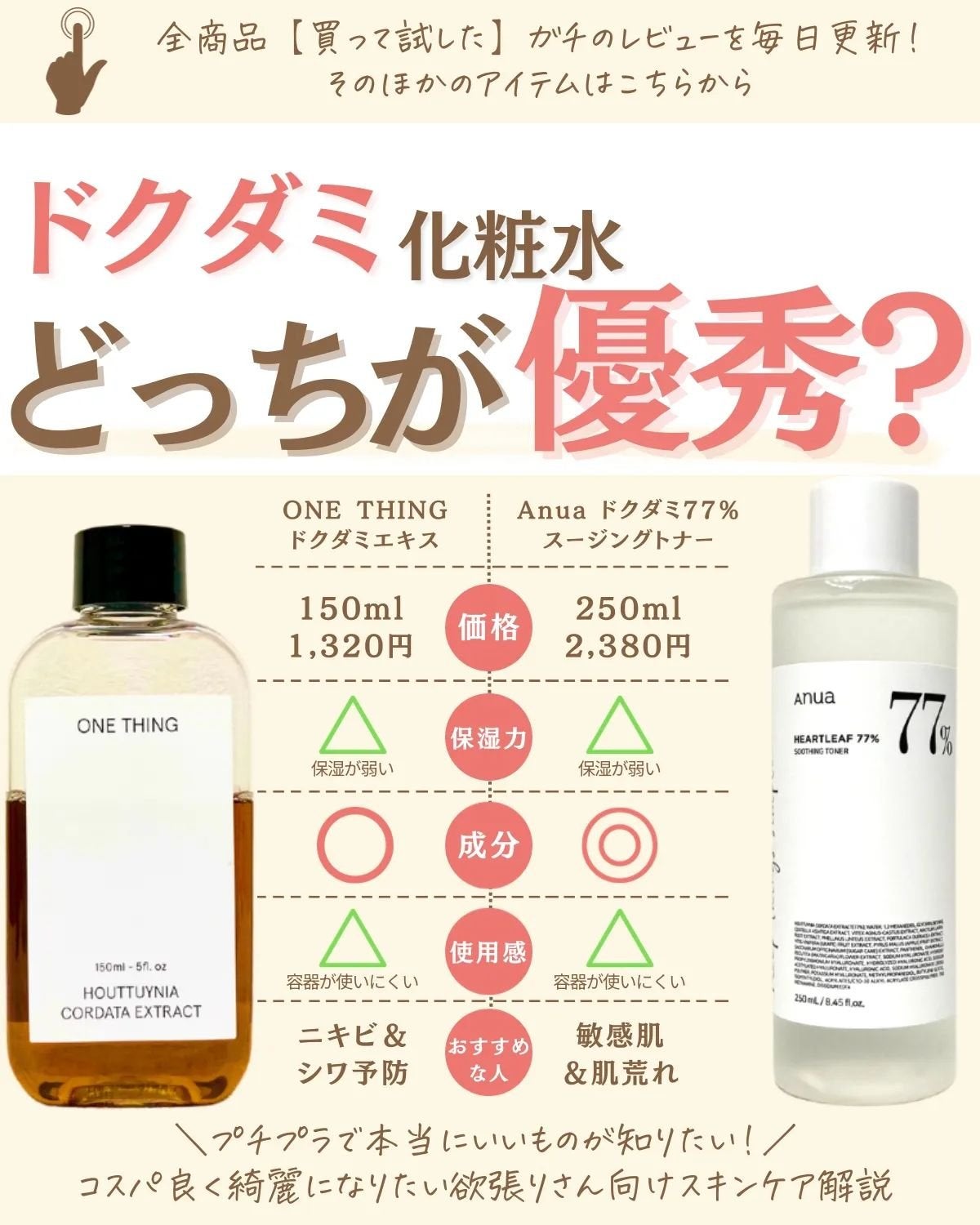 プチソム【プチプラスキンケアソムリエ】|ケン on LIPS 「..他の比較投稿はこちら✨👇@ken.puchipura.sk..」(1枚目)