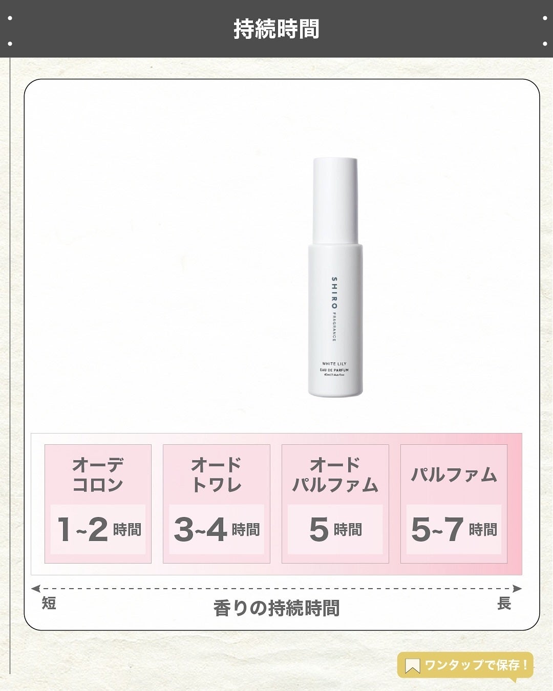 エスログ┊1日1分のモテ香水紹介 on LIPS 「.『男女兼用人気香水』🌳製品情報🌳SHIROホワイトリリーオー..」(5枚目)