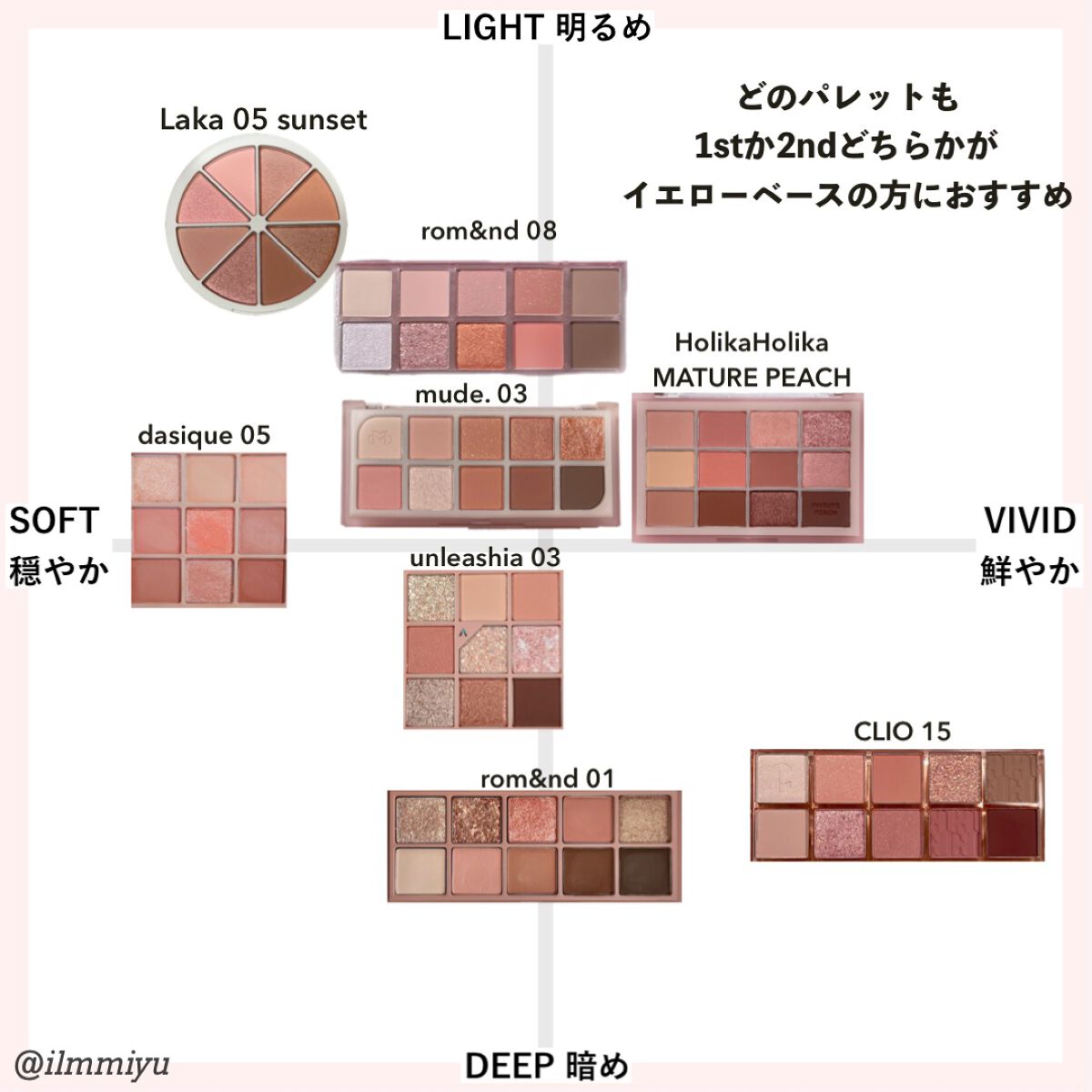 ミドルトーンアイシャドウコレクターパレット/Laka/アイシャドウパレットを使ったクチコミ（2枚目）