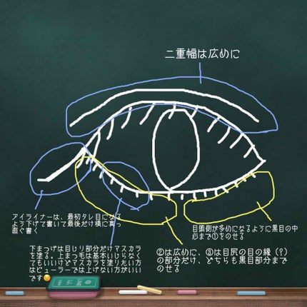 ラブ・ライナー リキッドアイライナーR3/ラブ・ライナー/リキッドアイライナーを使ったクチコミ(4枚目)