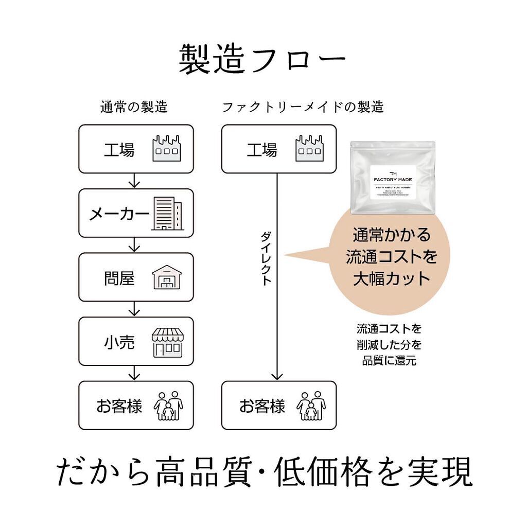 FACTORY MADE THE MASK/FACTORY MADE/その他スキンケアグッズを使ったクチコミ(5枚目)