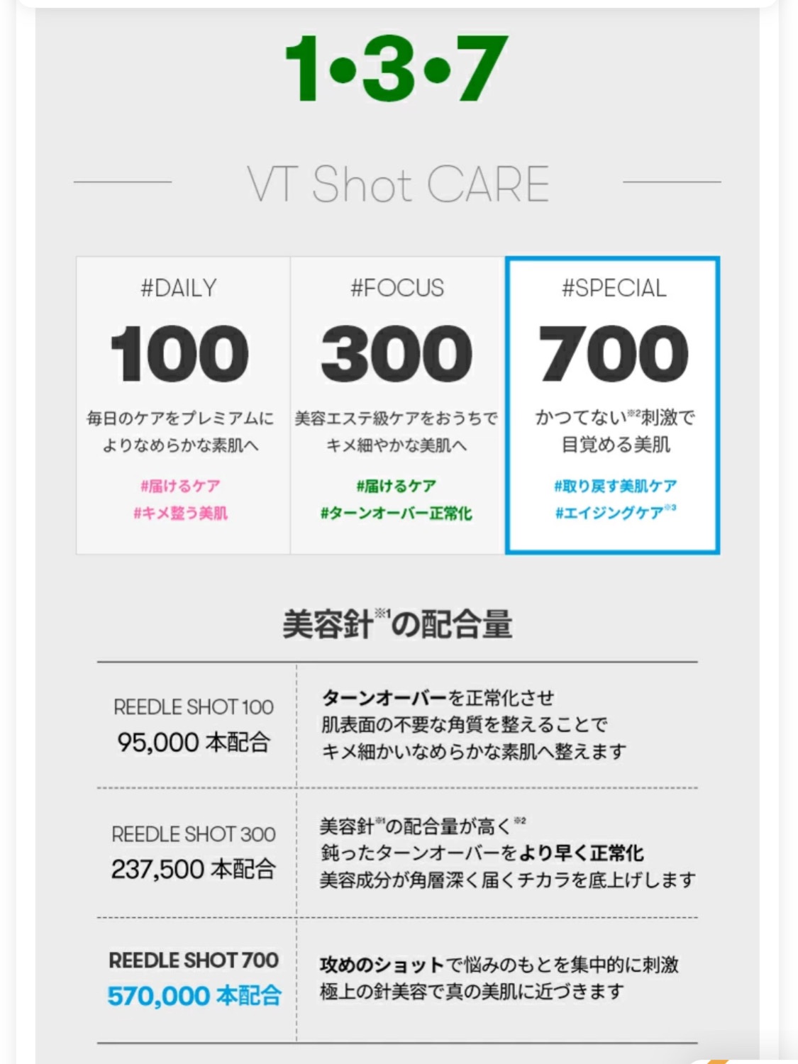 リードルショット700/VT/美容液を使ったクチコミ（3枚目）