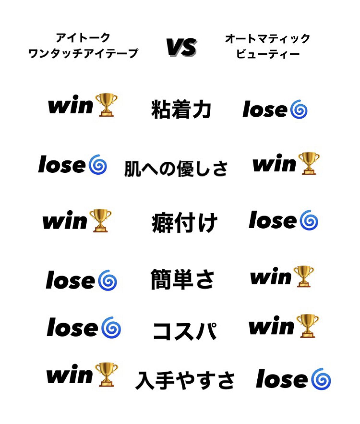 ふたえ用両面テープ/Automatic Beauty/二重まぶた用アイテムを使ったクチコミ（2枚目）