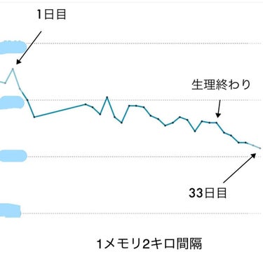 コンビファン/自任堂/ボディサプリメントを使ったクチコミ（3枚目）