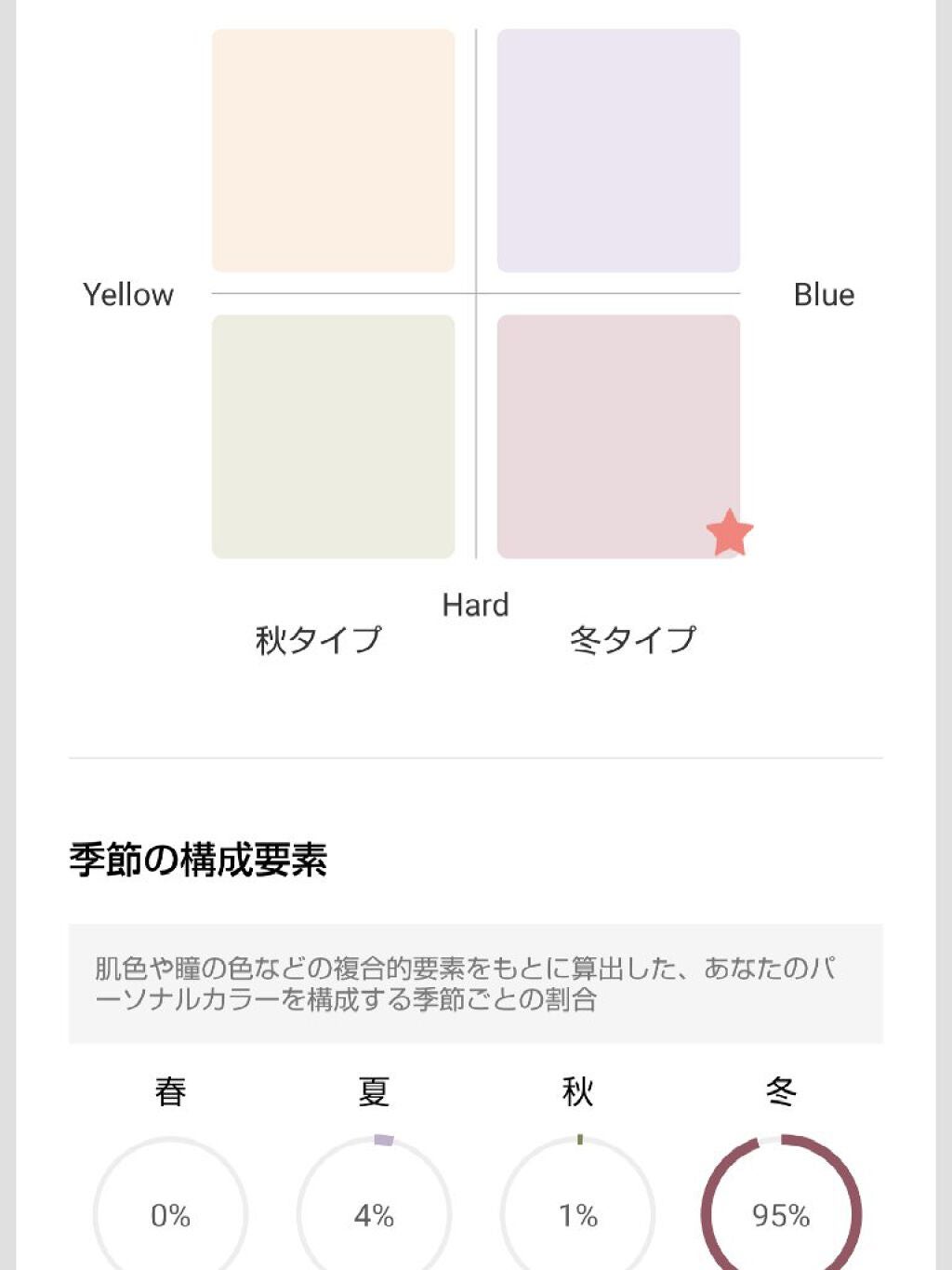 kaoru. on LIPS 「オルビスのアプリが実際にプロの診断を受けた方の評判も良かったの..」(1枚目)