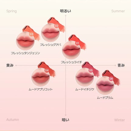 ライトオンベルベットティント/ネイチャーリパブリック/リップティントを使ったクチコミ(8枚目)