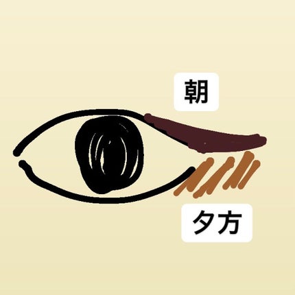 クリーミータッチライナー/キャンメイク/ジェルアイライナーを使ったクチコミ(2枚目)