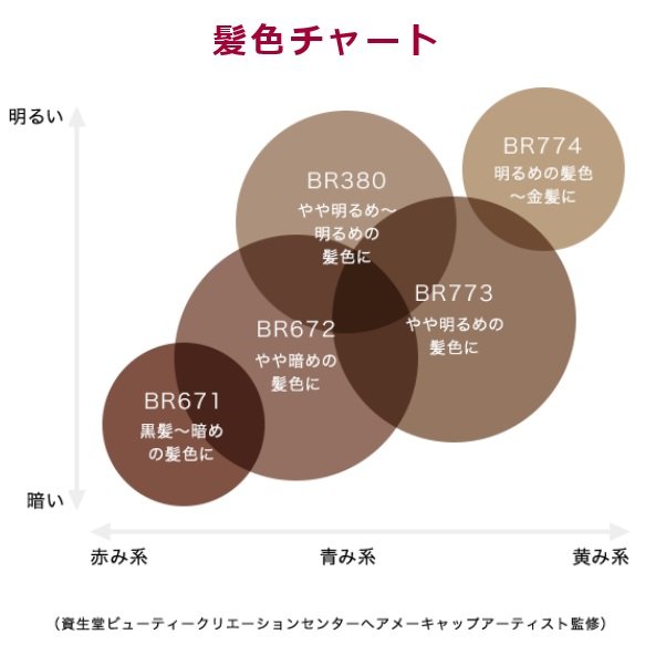 ニュアンスアイブローマスカラ BR672/インテグレート/眉マスカラを使ったクチコミ（3枚目）