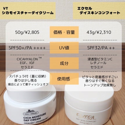 シカモイスチャーデイクリーム/VT/フェイスクリームを使ったクチコミ(2枚目)