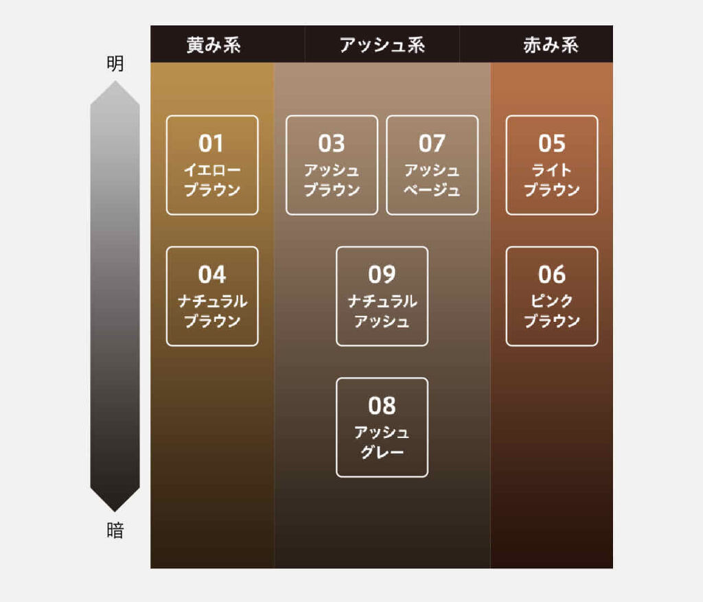 カラーリングアイブロウ/ヘビーローテーション/眉マスカラを使ったクチコミ（3枚目）
