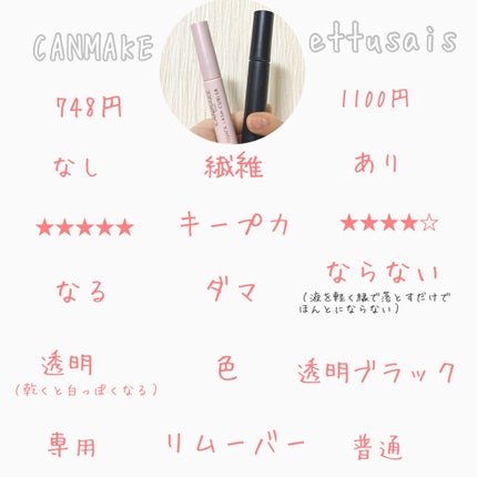 クイックラッシュカーラー/キャンメイク/マスカラ下地を使ったクチコミ(8枚目)