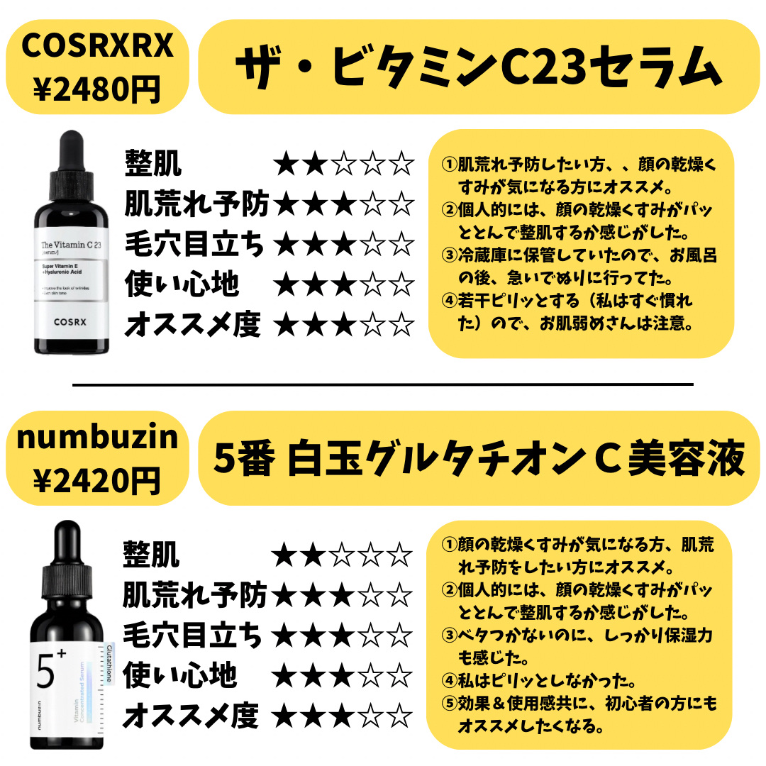 を使ったクチコミ（3枚目）