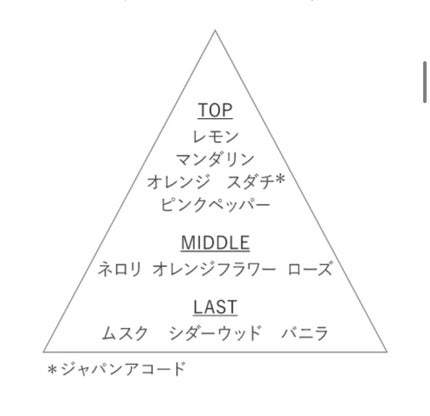 キモノ ユイ オードトワレ/DECORTÉ/香水(レディース)を使ったクチコミ(2枚目)