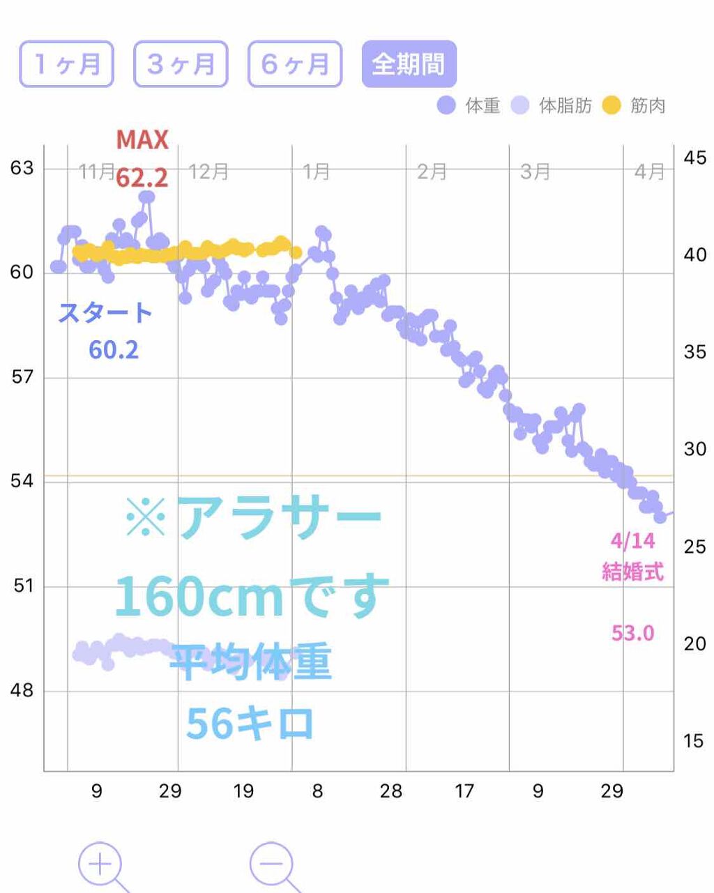 自己紹介/雑談/その他を使ったクチコミ（2枚目）