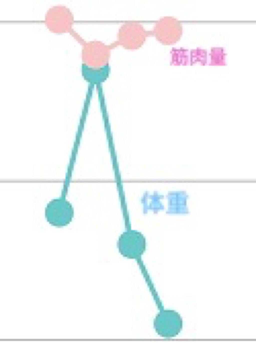 蒟蒻畑/マンナンフーズ/食品を使ったクチコミ（2枚目）