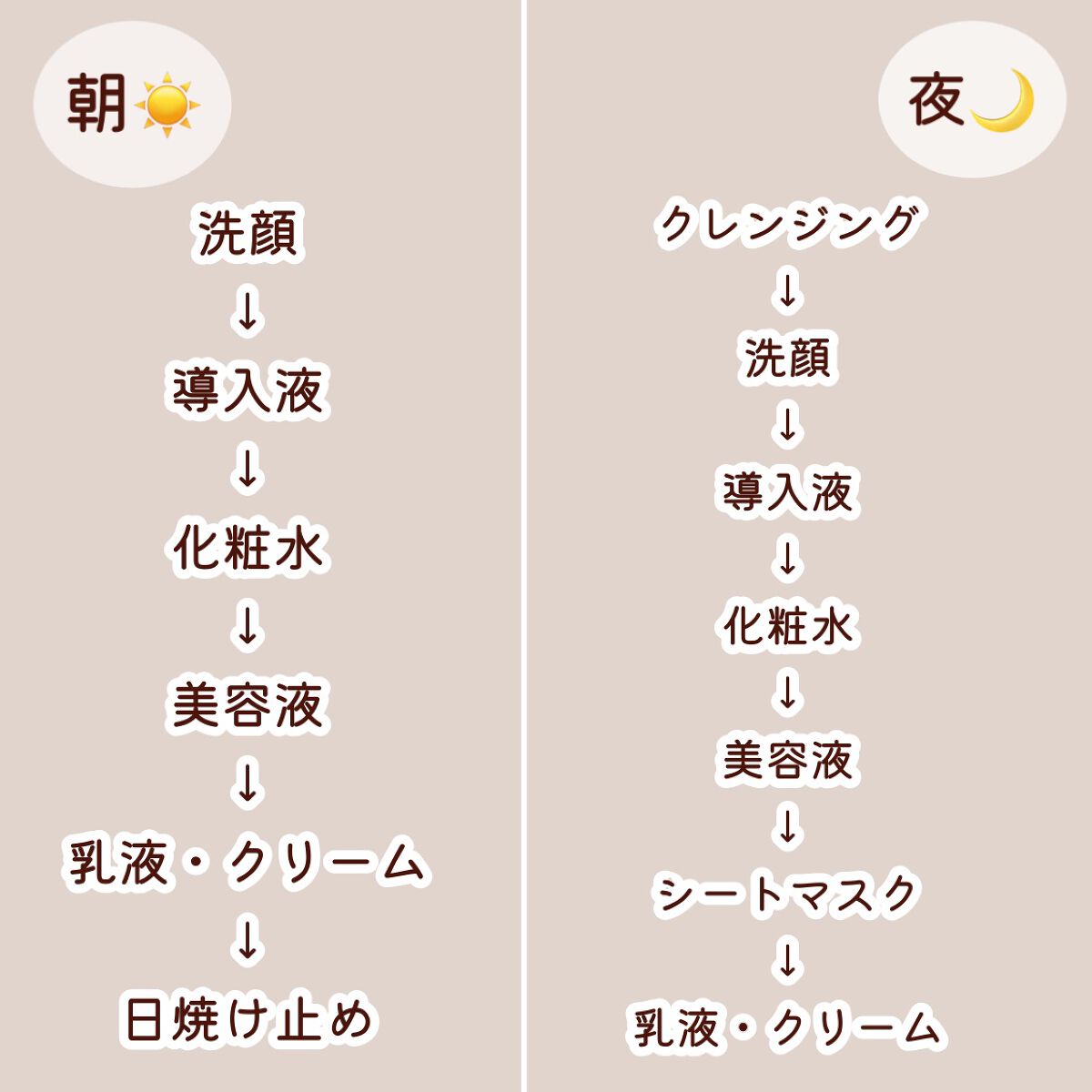 ハトムギ化粧水(ナチュリエ スキンコンディショナー R )/ナチュリエ/化粧水を使ったクチコミ（2枚目）