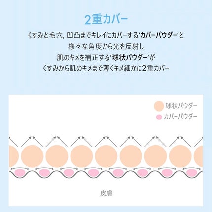 デュージェリーヴィーガンクッション/AMUSE/クッションファンデーションを使ったクチコミ(4枚目)