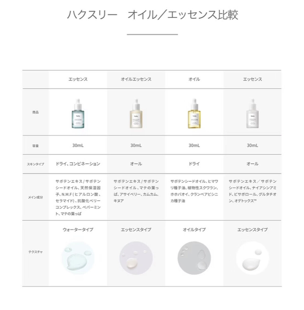 エッセンス；ブライトリーエバーアフター/Huxley/美容液を使ったクチコミ（3枚目）