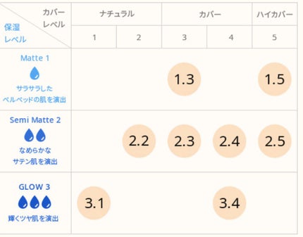 マイファンデーション/innisfree/リキッドファンデーションを使ったクチコミ(2枚目)