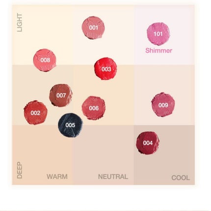 ジェリースティック/tiptoe/口紅を使ったクチコミ(6枚目)