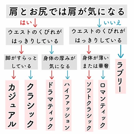 ハトムギ保湿ジェル(ナチュリエ スキンコンディショニングジェル)/ナチュリエ/美容液を使ったクチコミ(7枚目)