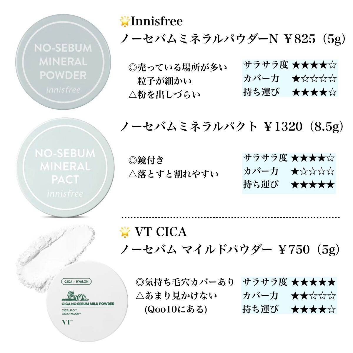 すっぴんパウダー/クラブ/プレストパウダーを使ったクチコミ（2枚目）