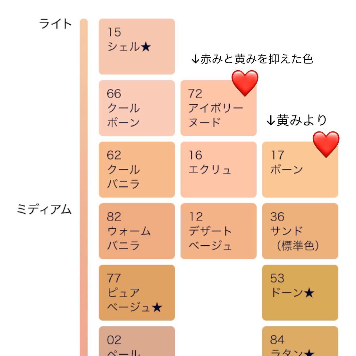 ダブル ウェア ステイ イン プレイス メークアップ /ESTEE LAUDER/リキッドファンデーションを使ったクチコミ(4枚目)