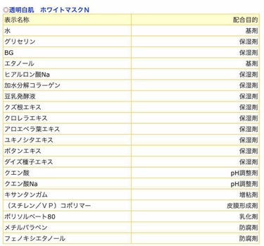 ホワイトマスクN/透明白肌/シートマスク・パックを使ったクチコミ（2枚目）